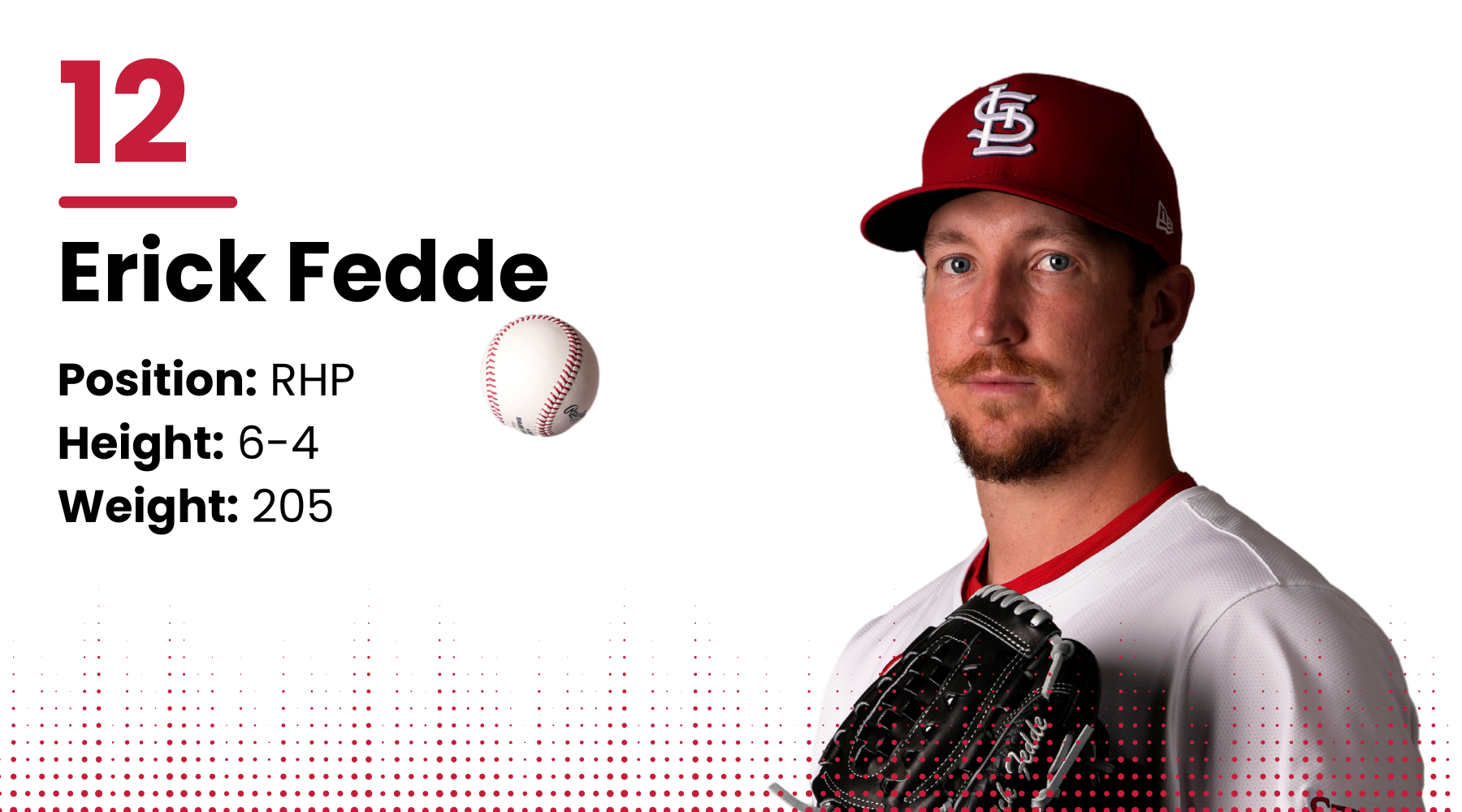 2025 Cardinals roster: Erick Fedde, RHP